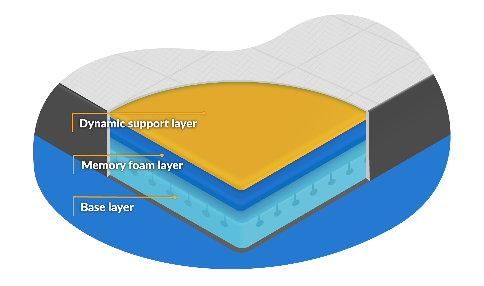 nectar mattress composition